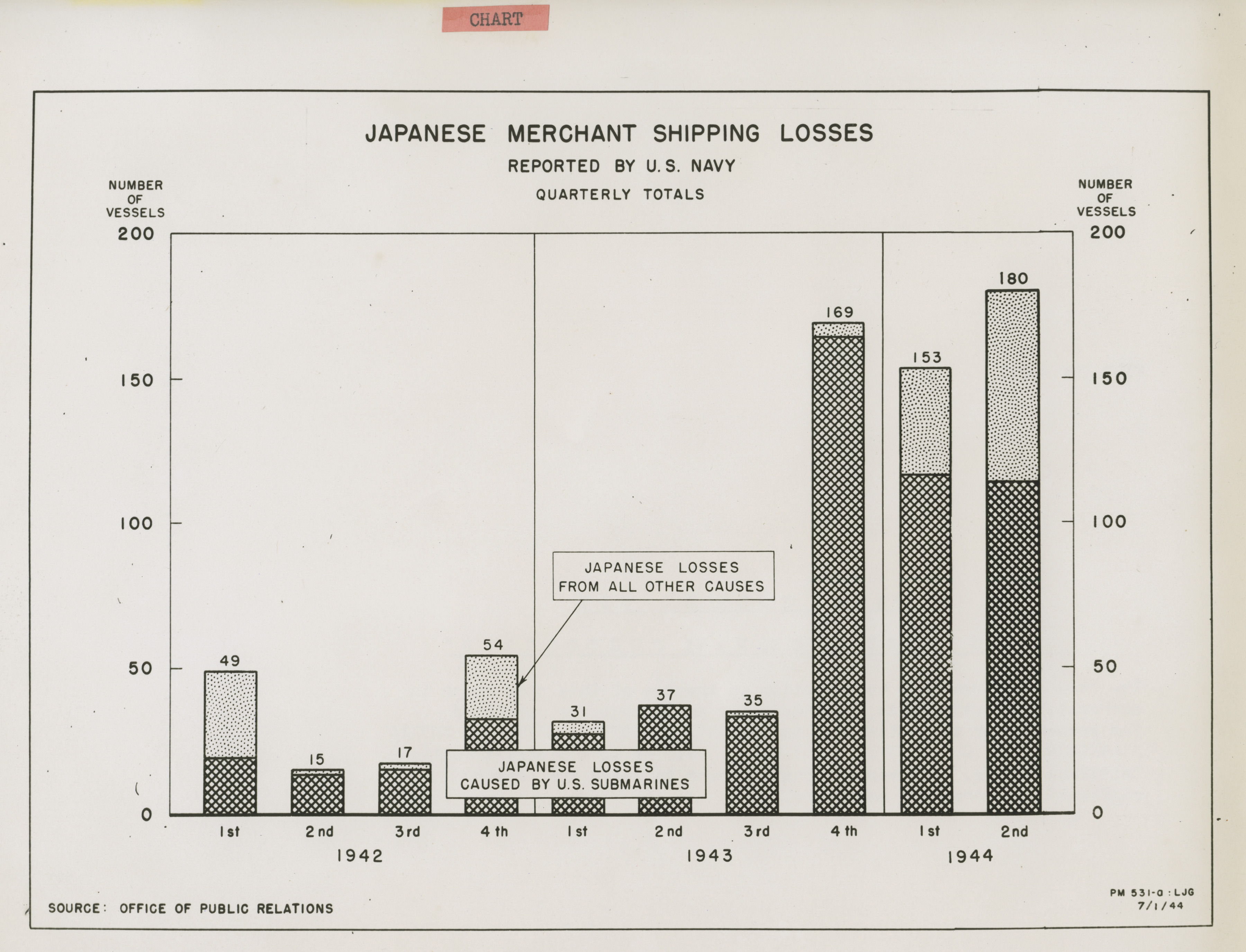 Japanese navy losses